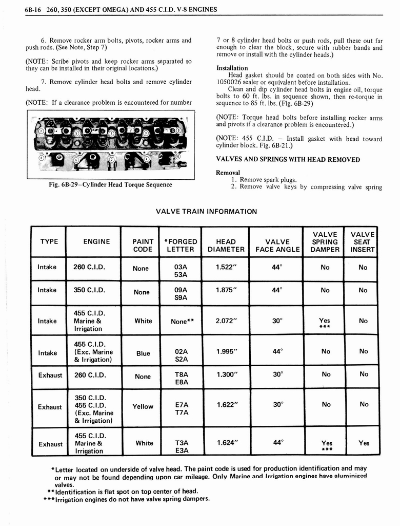 n_1976 Oldsmobile Shop Manual 0363 0083.jpg
